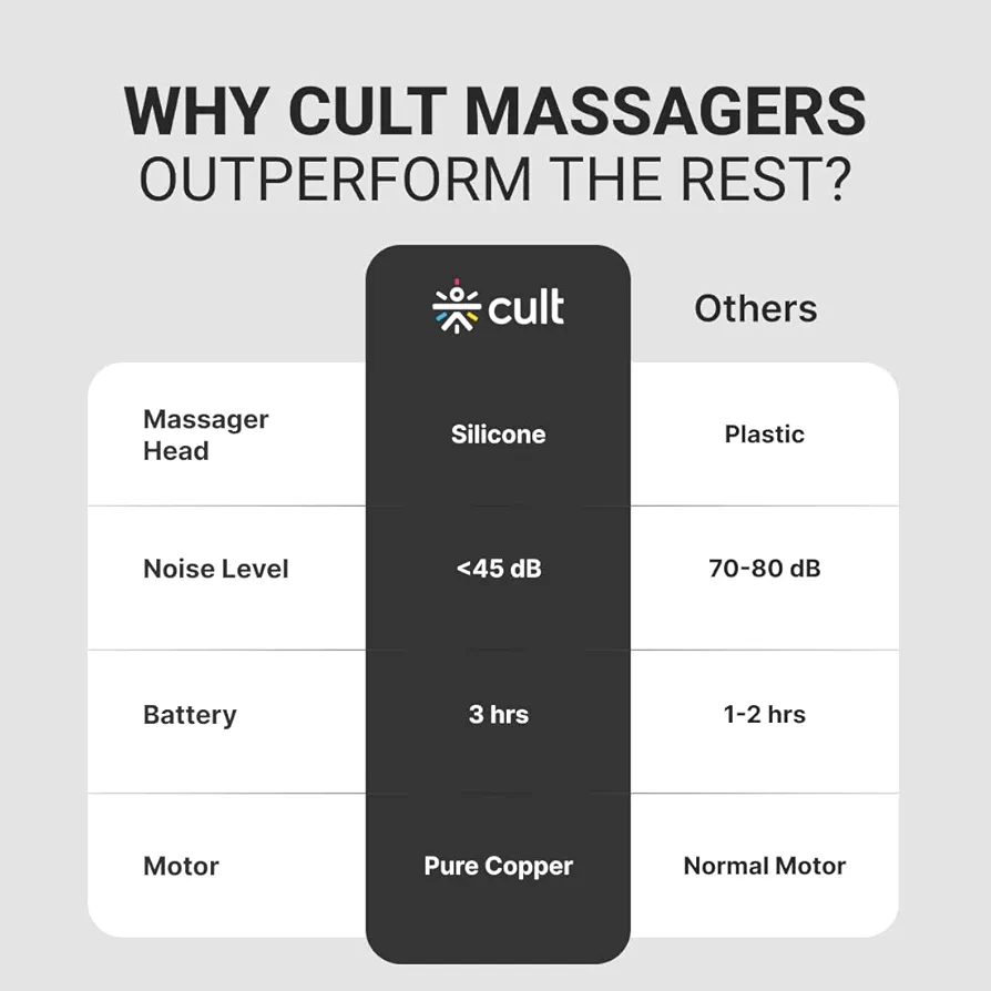 Cult Impact Deep Tissue Massage Gun — Honest Review for Buyers